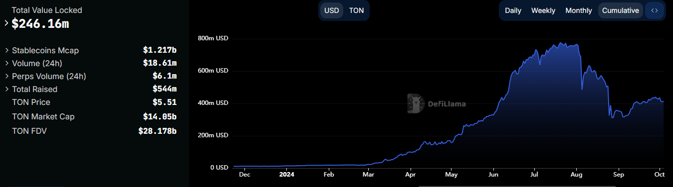 Sonic tung airdrop cho TikTok trước khi phát hành Token - Tin Tức Bitcoin - Cập Nhật Tin Tức Coin Mới Nhất 24/7 2025 TOL TVL