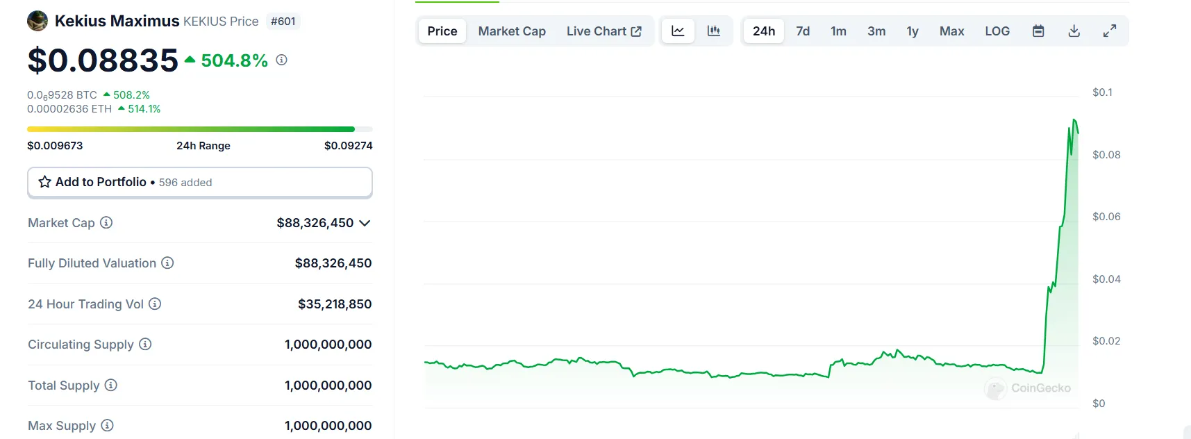 Thay đổi tên X của Elon Musk kích hoạt Kekius Maximus tăng 500% - Tin Tức Bitcoin - Cập Nhật Tin Tức Coin Mới Nhất 24/7 2025 Thay đổi tên X của Elon Musk kích hoạt Kekius Maximus tăng 500% - Tin Tức Bitcoin - Cập Nhật Tin Tức Coin Mới Nhất 24/7 2025