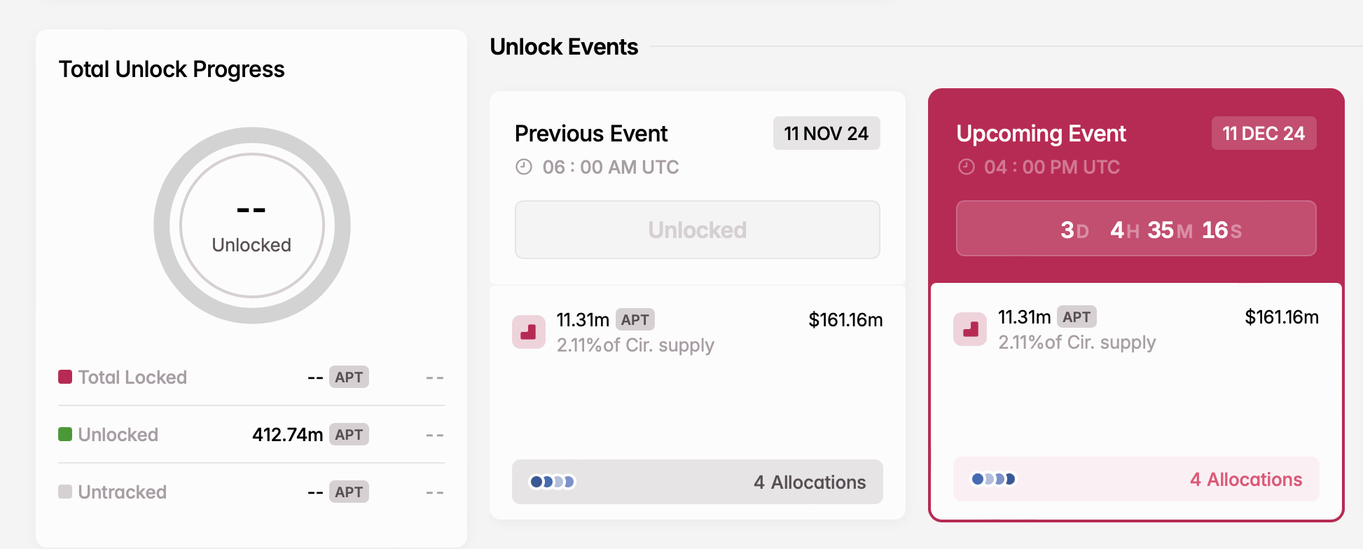 Theo dõi 3 Token mở khóa tuần tới! - Tin Tức Bitcoin - Cập Nhật Tin Tức Coin Mới Nhất 24/7 2025 Mở khóa APT
