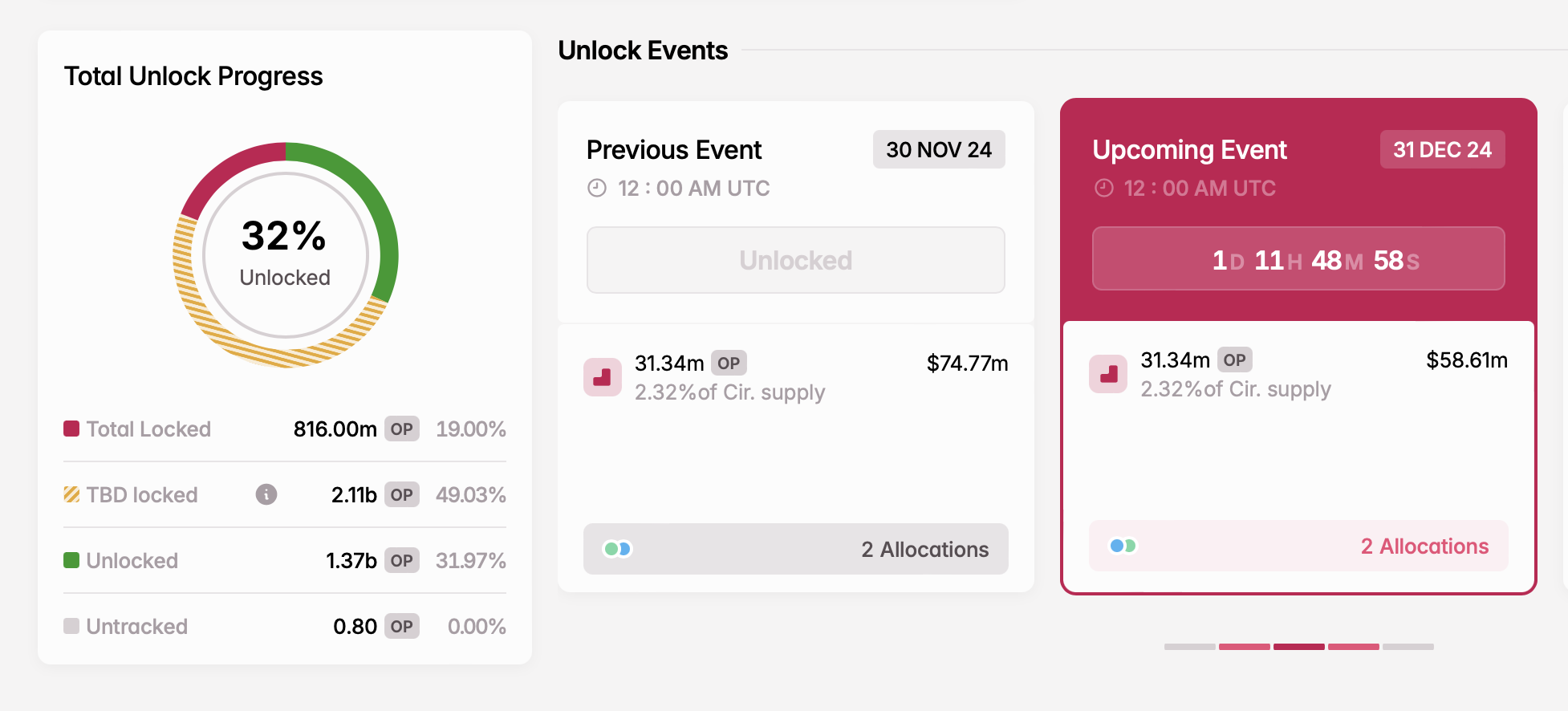 Theo dõi 5 đợt mở khóa Token tuần tới! - Tin Tức Bitcoin - Cập Nhật Tin Tức Coin Mới Nhất 24/7 2025 OP unlock