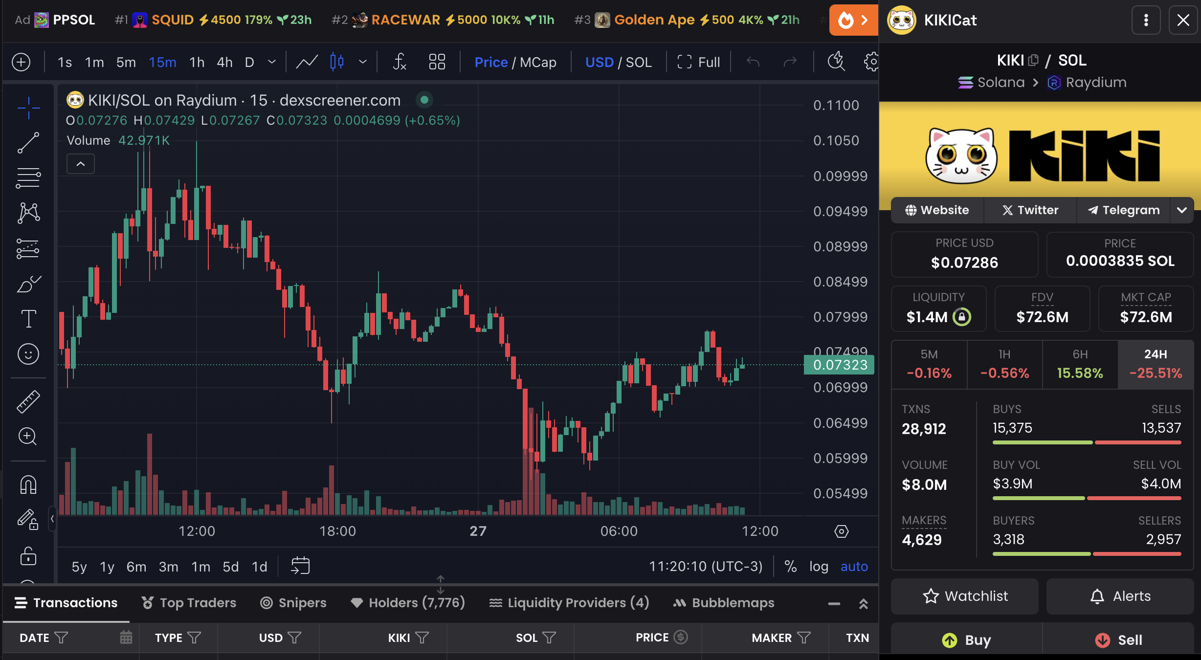 Theo dõi ngay 3 đồng crypto mới ra mắt tuần này - Tin Tức Bitcoin - Cập Nhật Tin Tức Coin Mới Nhất 24/7 2025 Biểu đồ giá KIKI và dữ liệu thị trường.