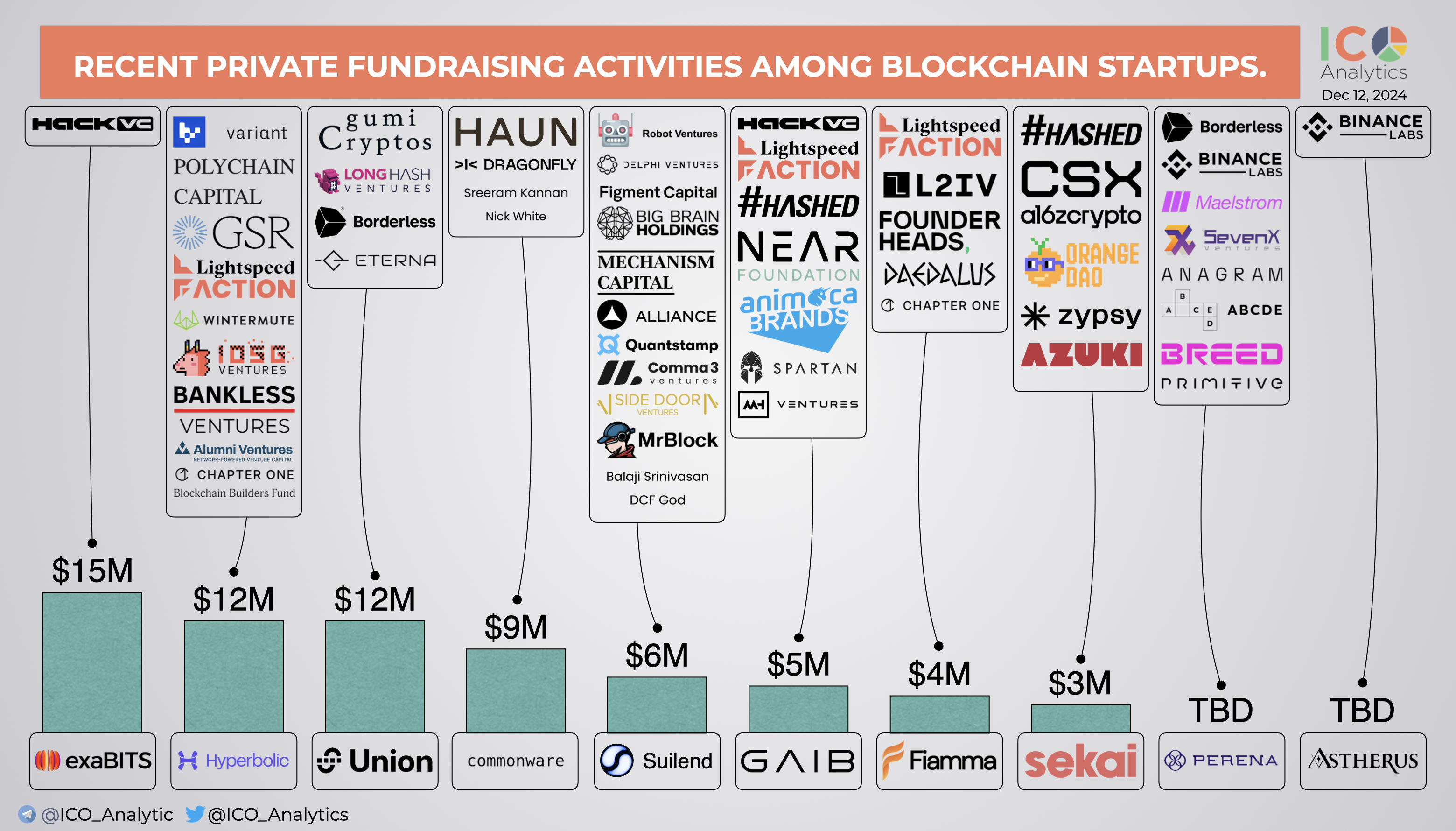 Tin Mới DePin: VanEck Rót Vốn DAWN và IoTeX - Tin Tức Bitcoin - Cập Nhật Tin Tức Coin Mới Nhất 24/7 2025 Exabits Seed Funding from Hack VC