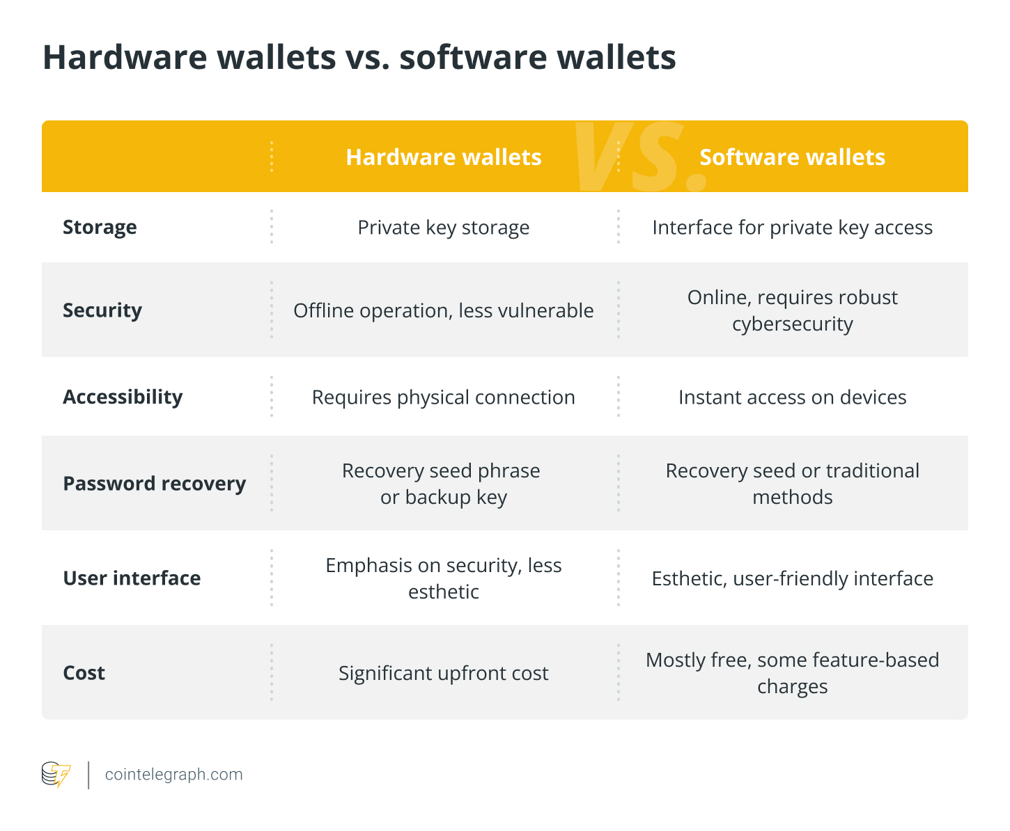 So sánh ví phần cứng và phần mềm So sánh ví phần cứng và phần mềm