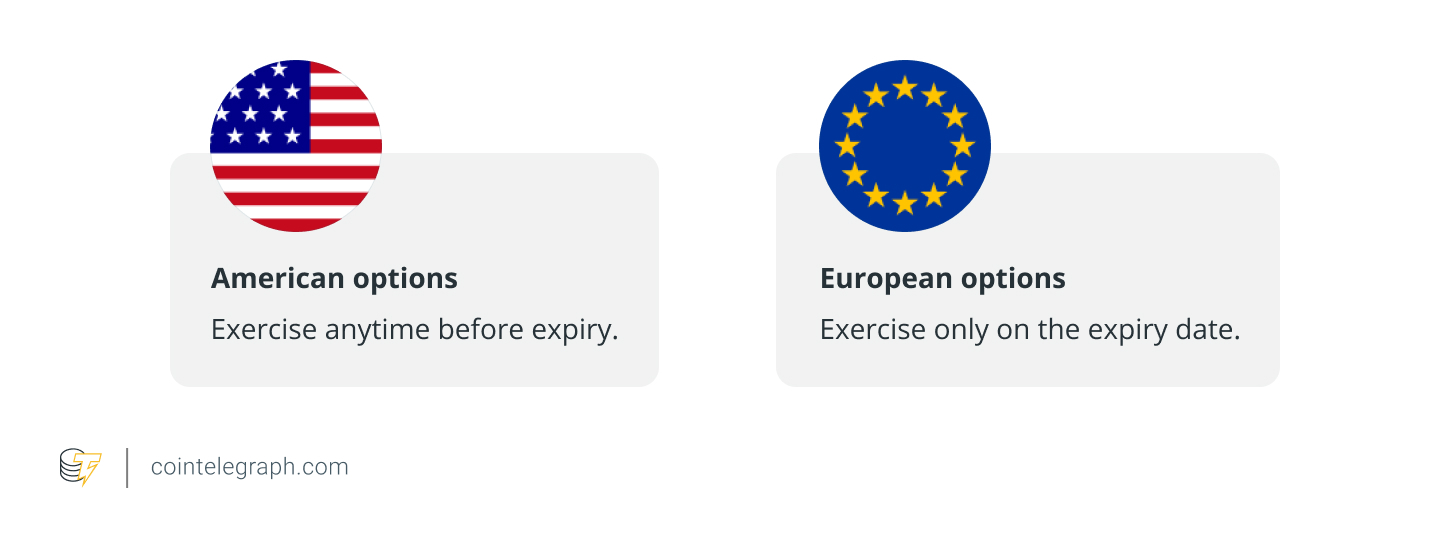 Quyền chọn kiểu Mỹ vs. kiểu châu Âu