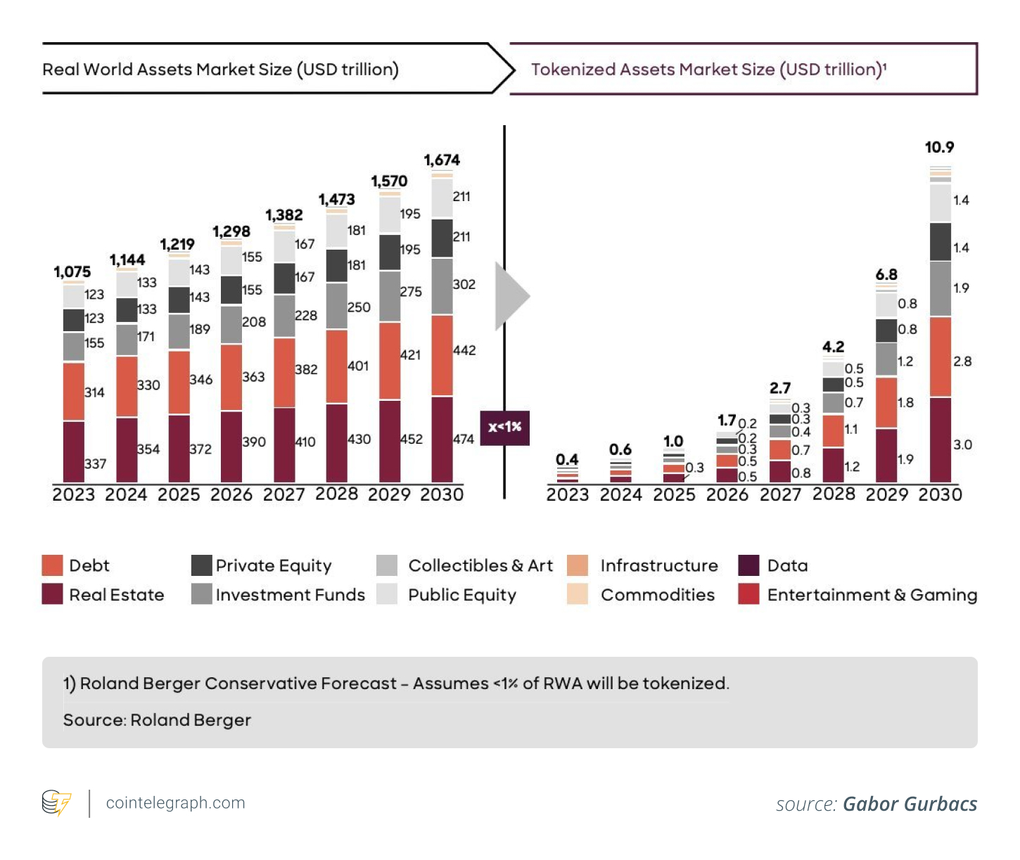 Quy mô thị trường tài sản được token hóa