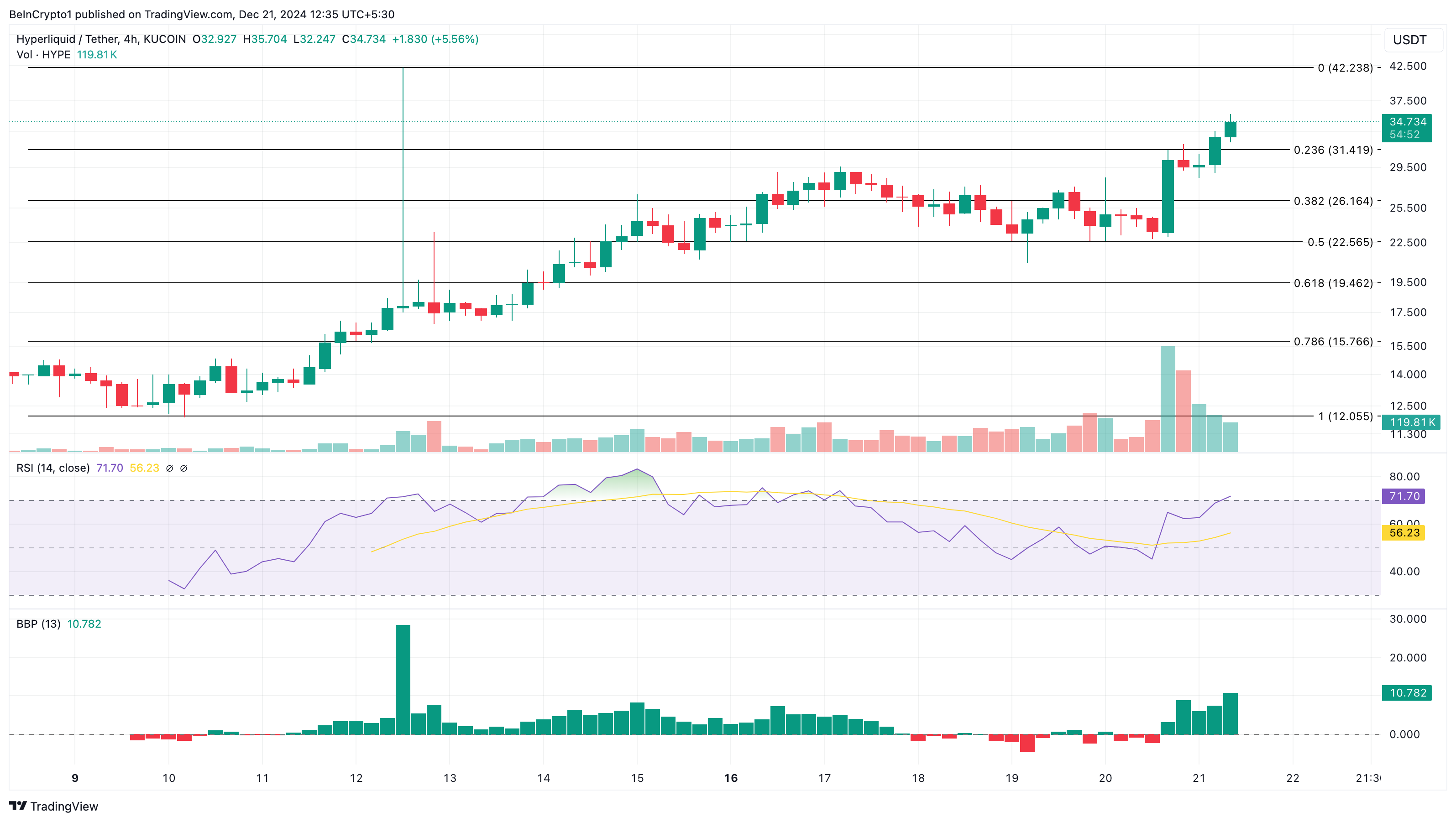 Top Altcoin Tăng Mạnh Tuần 3 Tháng 12 2024 - Tin Tức Bitcoin - Cập Nhật Tin Tức Coin Mới Nhất 24/7 2025 HYPE price analysis