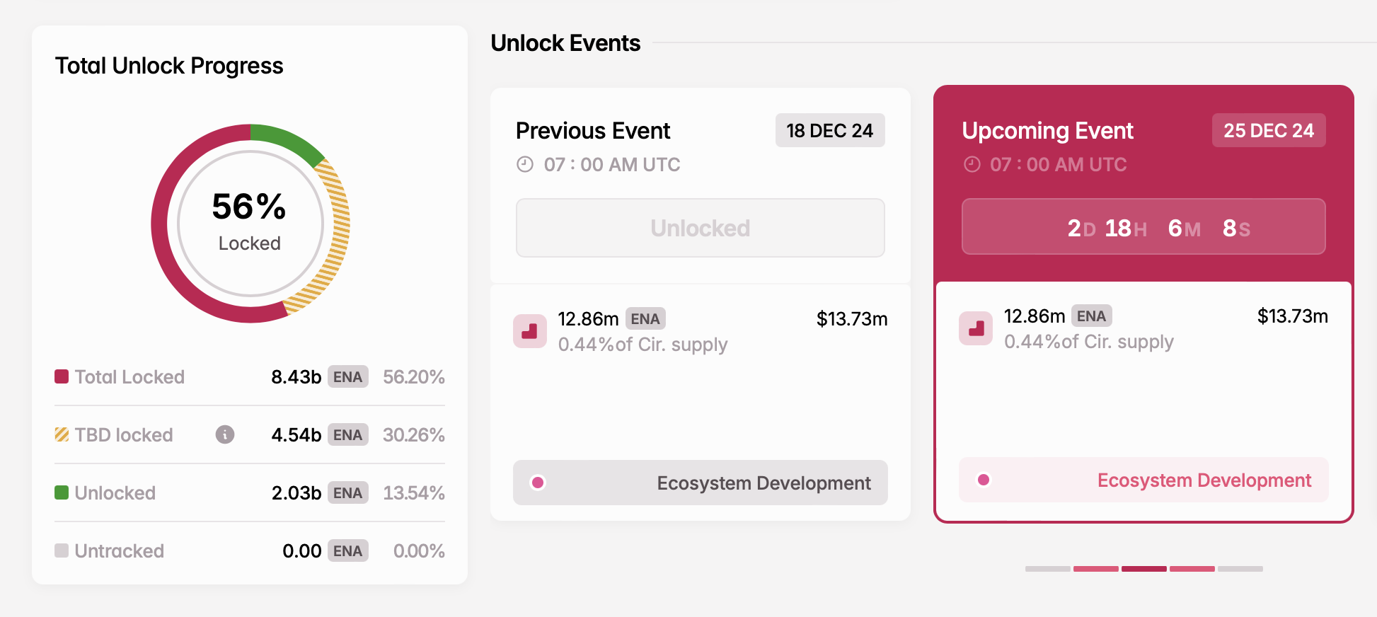 Tuần Sau: 3 Token Sắp Mở Khóa Đáng Chú Ý - Tin Tức Bitcoin - Cập Nhật Tin Tức Coin Mới Nhất 24/7 2025 ENA token unlock