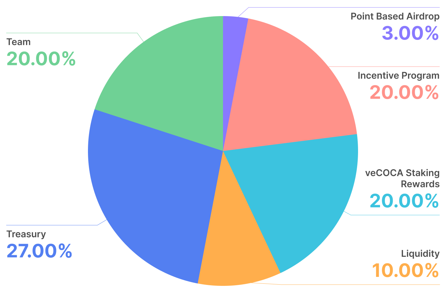 Ví COCA Đạt Mốc Mới: $COCA Token Chính Thức Ra Mắt - Tin Tức Bitcoin - Cập Nhật Tin Tức Coin Mới Nhất 24/7 2025