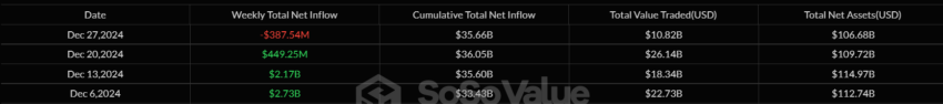 Volatility Shares nhắm đến ETF Solana Futures mới nhất - Tin Tức Bitcoin - Cập Nhật Tin Tức Coin Mới Nhất 24/7 2025 Bitcoin ETF Weekly Flows.