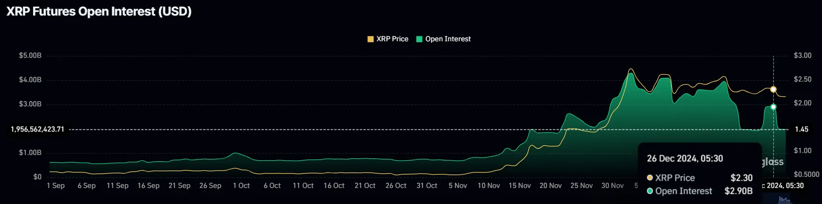 XRP mất 1 tỷ USD trong 24 giờ: Lý do gây sốc - Tin Tức Bitcoin - Cập Nhật Tin Tức Coin Mới Nhất 24/7 2025 XRP Open Interest