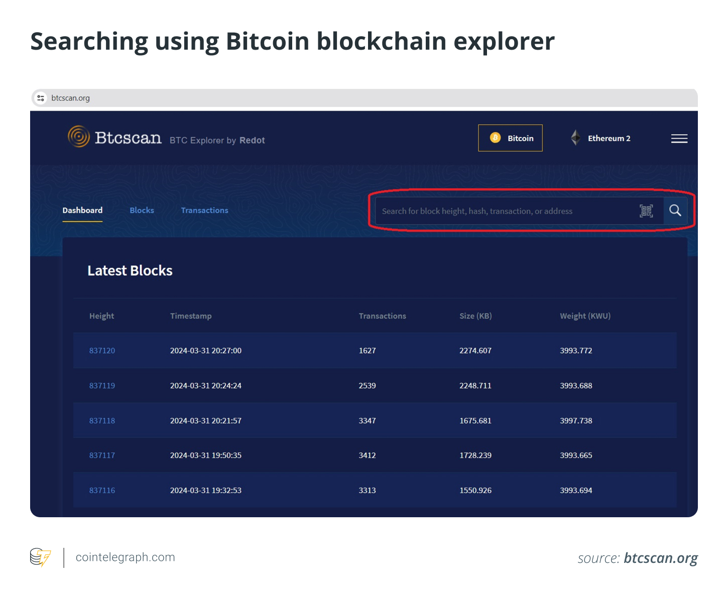 Tìm kiếm bằng trình quét Bitcoin Blockchain