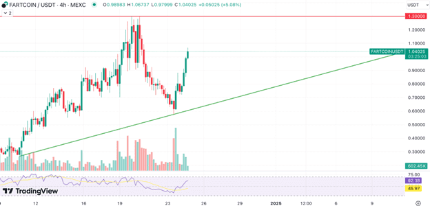 Fartcoin