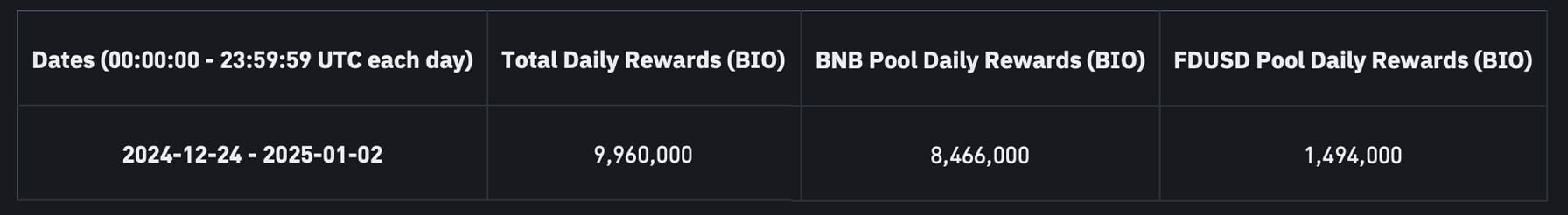 BIO Protocol (BIO) - Dự án thứ 63 trên Binance Launchpool - Tin Tức Bitcoin - Cập Nhật Tin Tức Coin Mới Nhất 24/7 2025