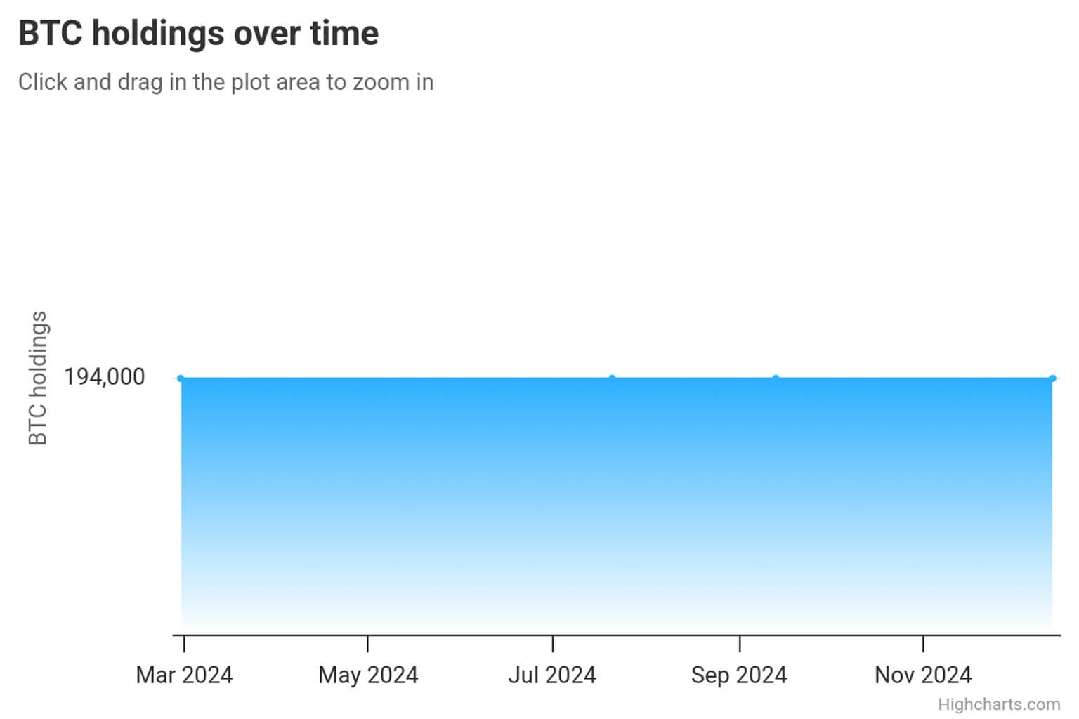 Top 10 chủ sở hữu Bitcoin lớn nhất hiện nay - Tin Tức Bitcoin - Cập Nhật Tin Tức Coin Mới Nhất 24/7 2025