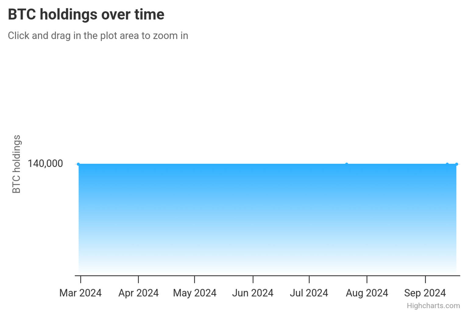Top 10 chủ sở hữu Bitcoin lớn nhất hiện nay - Tin Tức Bitcoin - Cập Nhật Tin Tức Coin Mới Nhất 24/7 2025