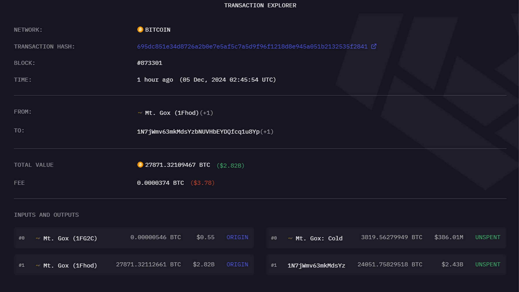 MtGox di chuyển gần 3 tỷ USD Bitcoin - Tin Tức Bitcoin - Cập Nhật Tin Tức Coin Mới Nhất 24/7 2025 MtGox di chuyển gần 3 tỷ USD Bitcoin - Tin Tức Bitcoin - Cập Nhật Tin Tức Coin Mới Nhất 24/7 2025