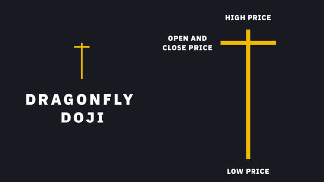 Mô hình Nến Nhật là gì? Cách đọc mô hình Nến Nhật - Tin Tức Bitcoin - Cập Nhật Tin Tức Coin Mới Nhất 24/7 2025