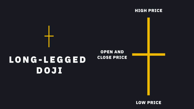 Mô hình Nến Nhật là gì? Cách đọc mô hình Nến Nhật - Tin Tức Bitcoin - Cập Nhật Tin Tức Coin Mới Nhất 24/7 2025