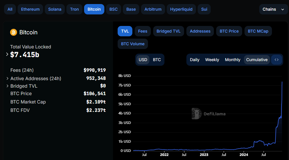 sBTC ra mắt: Mở ra kỷ nguyên Bitcoin DeFi sống động - Tin Tức Bitcoin - Cập Nhật Tin Tức Coin Mới Nhất 24/7 2025 Bitcoin TVL