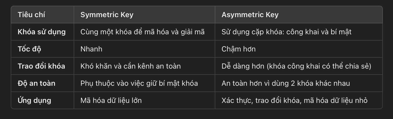 Symmetric Key là gì? Tìm hiểu về Symmetric Key - Tin Tức Bitcoin - Cập Nhật Tin Tức Coin Mới Nhất 24/7 2025 Symmetric Key là gì? Tìm hiểu về Symmetric Key - Tin Tức Bitcoin - Cập Nhật Tin Tức Coin Mới Nhất 24/7 2025