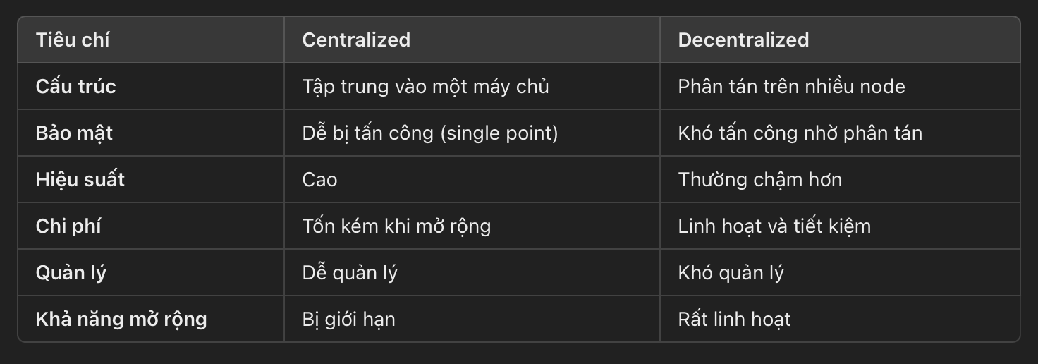 Decentralized Computing là gì? Tìm hiểu về Decentralized Computing - Tin Tức Bitcoin - Cập Nhật Tin Tức Coin Mới Nhất 24/7 2025