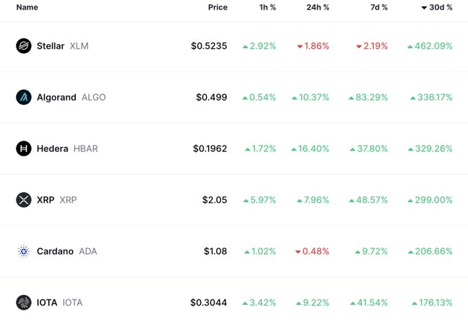 Utility Coins Dẫn Đầu