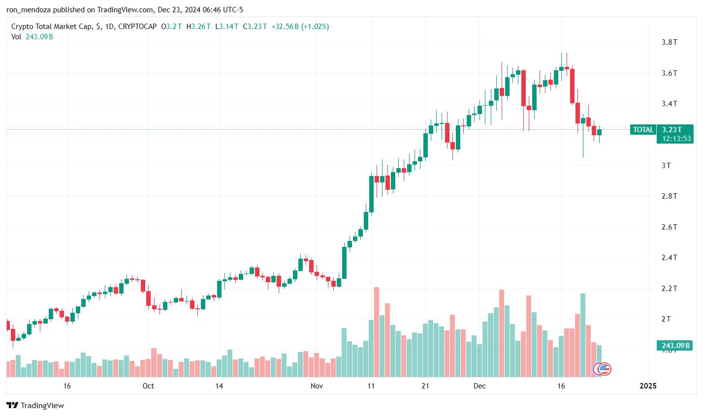 Wall Street Pepe làm nên kỳ tích, ICO đạt 35 triệu USD bất chấp thị trường đi xuống - Tin Tức Bitcoin - Cập Nhật Tin Tức Coin Mới Nhất 24/7 2025 Wall Street Pepe tiếp tục đi ngược xu hướng