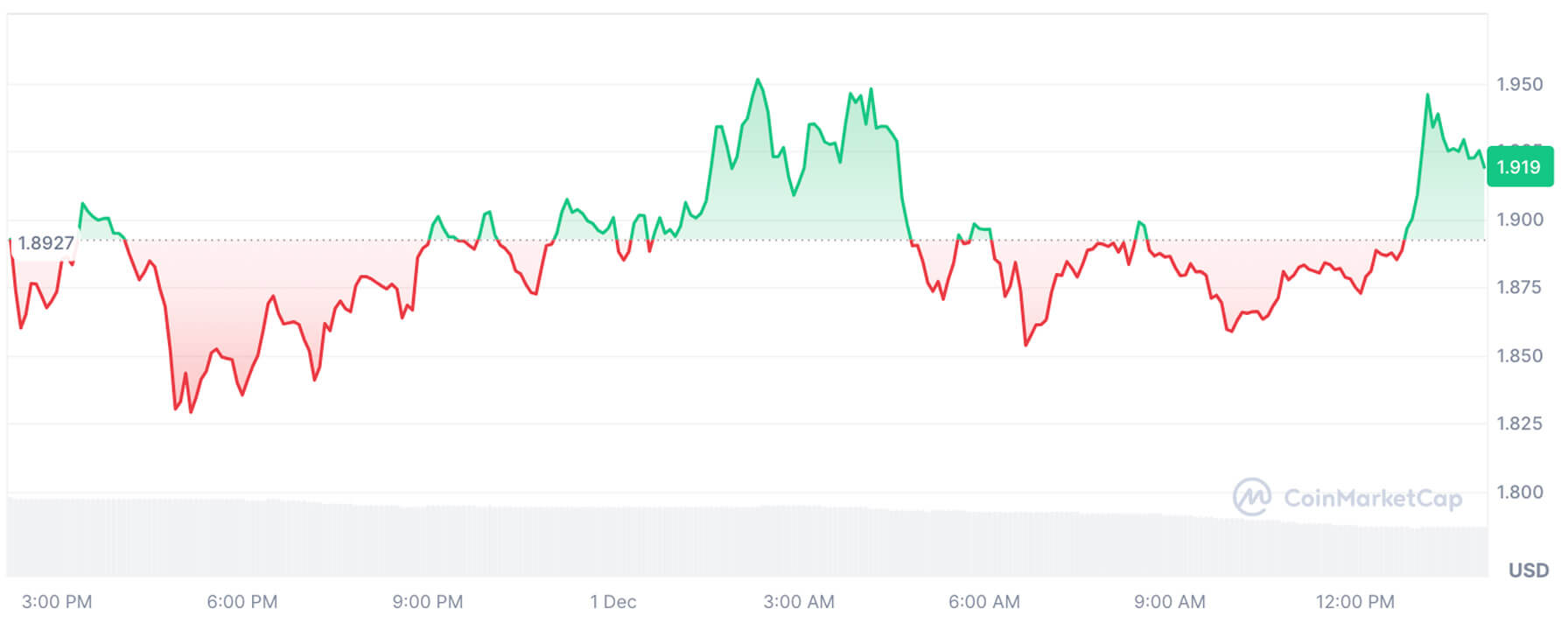 Ripple mở khoá 1 tỷ XRP - Tin Tức Bitcoin - Cập Nhật Tin Tức Coin Mới Nhất 24/7 2025 Nguồn: Coinmarketcap