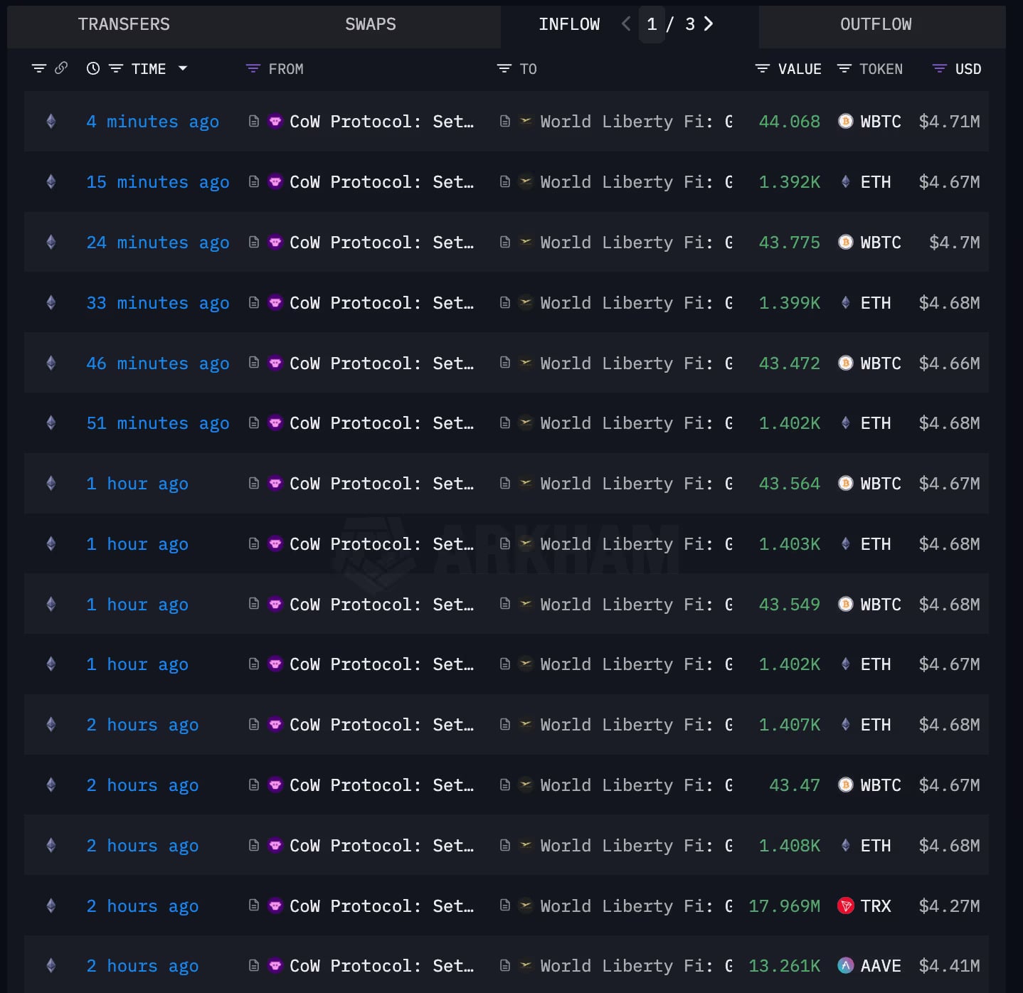 100 triệu USD tiền điện tử chuyển, liên hệ Trump trong tương lai tài chính Hoa Kỳ - Tin Tức Bitcoin - Cập Nhật Tin Tức Coin Mới Nhất 24/7 2025 100 triệu USD tiền điện tử chuyển, liên hệ Trump trong tương lai tài chính Hoa Kỳ - Tin Tức Bitcoin - Cập Nhật Tin Tức Coin Mới Nhất 24/7 2025