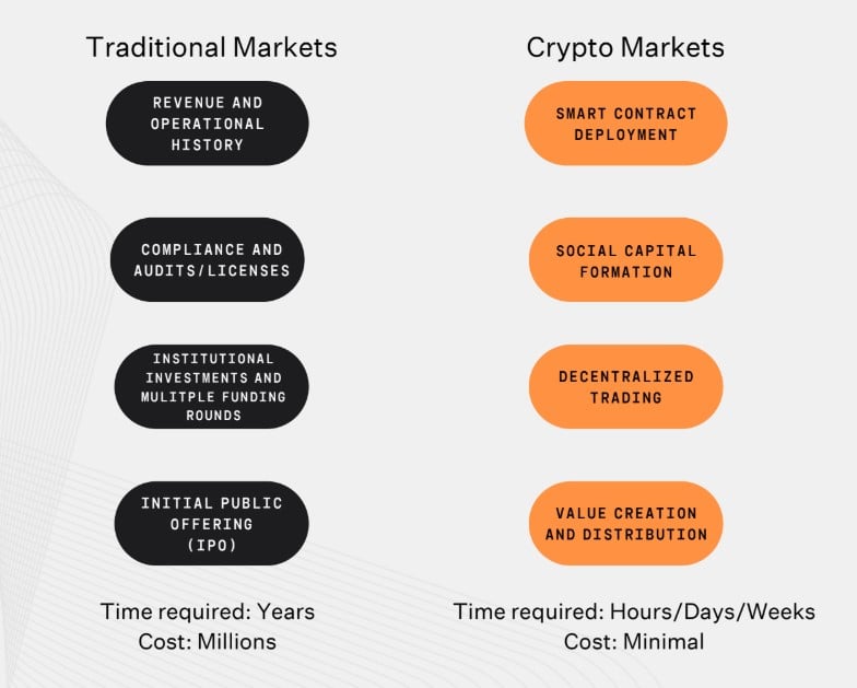 Memecoin: Sự chuyển đổi giá trị từ sáng tạo độc đáo - Tin Tức Bitcoin - Cập Nhật Tin Tức Coin Mới Nhất 24/7 2025 Memecoin: Sự chuyển đổi giá trị từ sáng tạo độc đáo - Tin Tức Bitcoin - Cập Nhật Tin Tức Coin Mới Nhất 24/7 2025