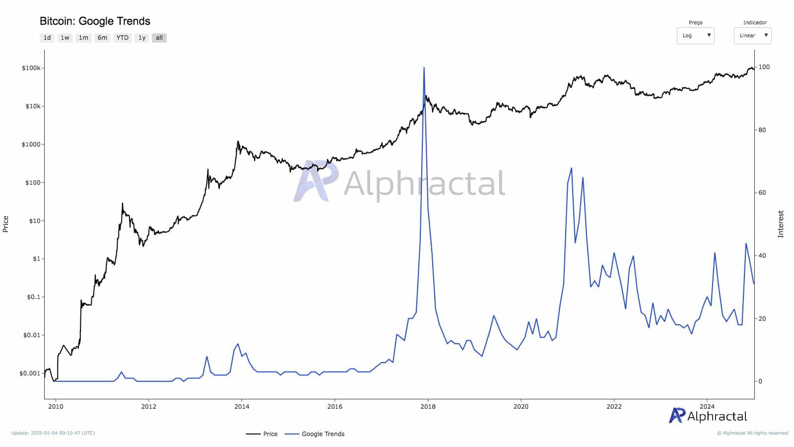 Thị trường Bitcoin thoát 'lòng tham cực độ' – Tín hiệu tốt? - Tin Tức Bitcoin - Cập Nhật Tin Tức Coin Mới Nhất 24/7 2025 Bitcoin