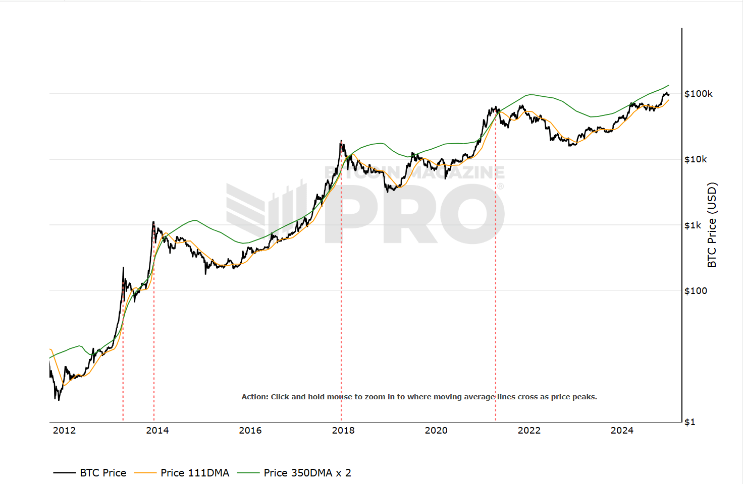 Thị trường Bitcoin thoát 'lòng tham cực độ' – Tín hiệu tốt? - Tin Tức Bitcoin - Cập Nhật Tin Tức Coin Mới Nhất 24/7 2025 Bitcoin