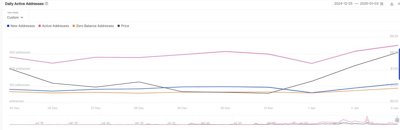 Render: RNDR có thể vượt qua ngưỡng kháng cự 8 USD? - Tin Tức Bitcoin - Cập Nhật Tin Tức Coin Mới Nhất 24/7 2025