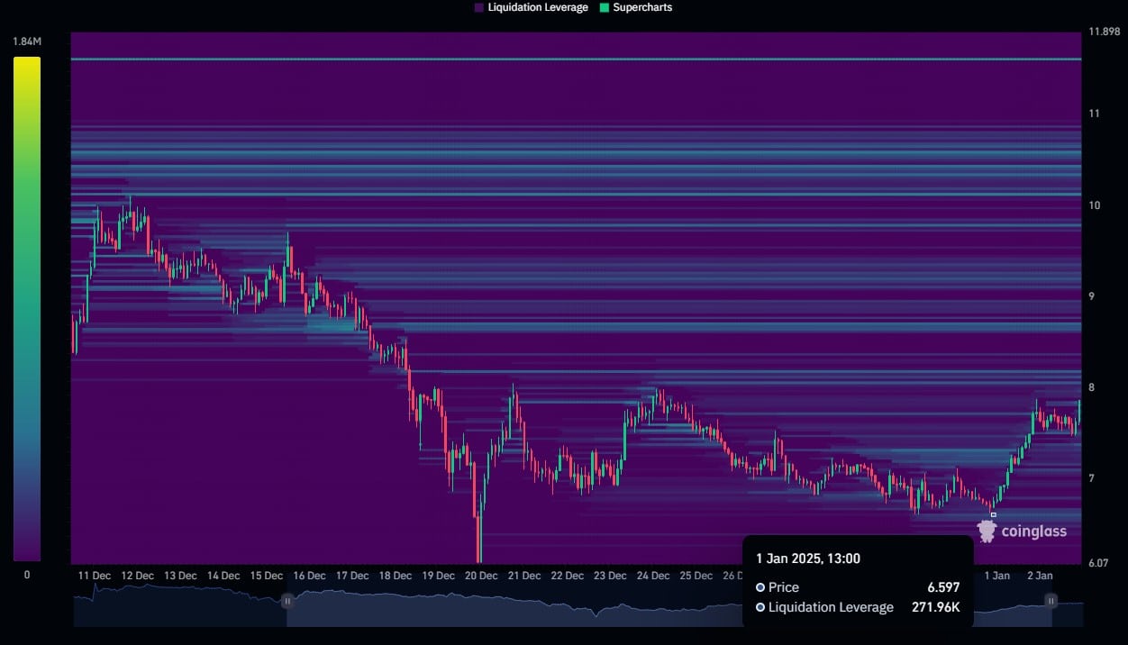Render: RNDR có thể vượt qua ngưỡng kháng cự 8 USD? - Tin Tức Bitcoin - Cập Nhật Tin Tức Coin Mới Nhất 24/7 2025
