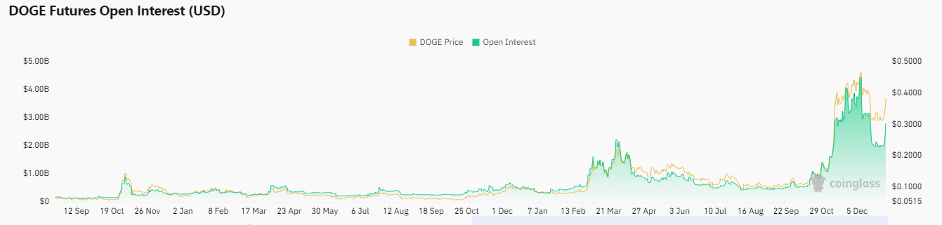 Dogecoin