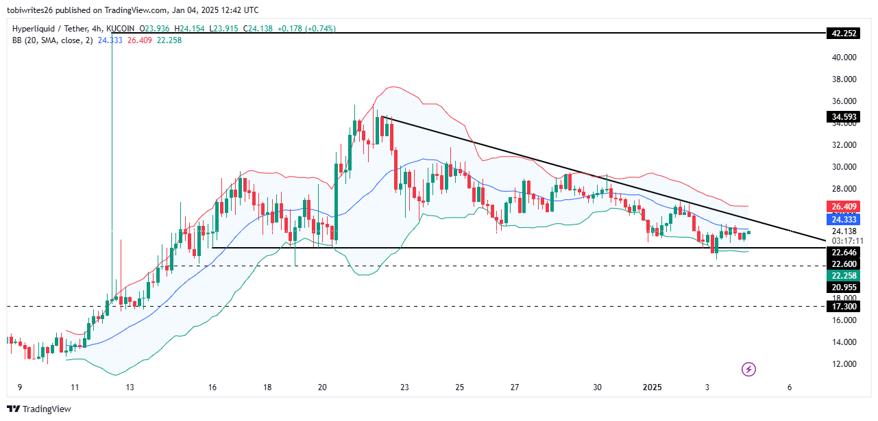 Chiến lược HYPE Trader cho cú phá vỡ thị trường tiền điện tử - Tin Tức Bitcoin - Cập Nhật Tin Tức Coin Mới Nhất 24/7 2026