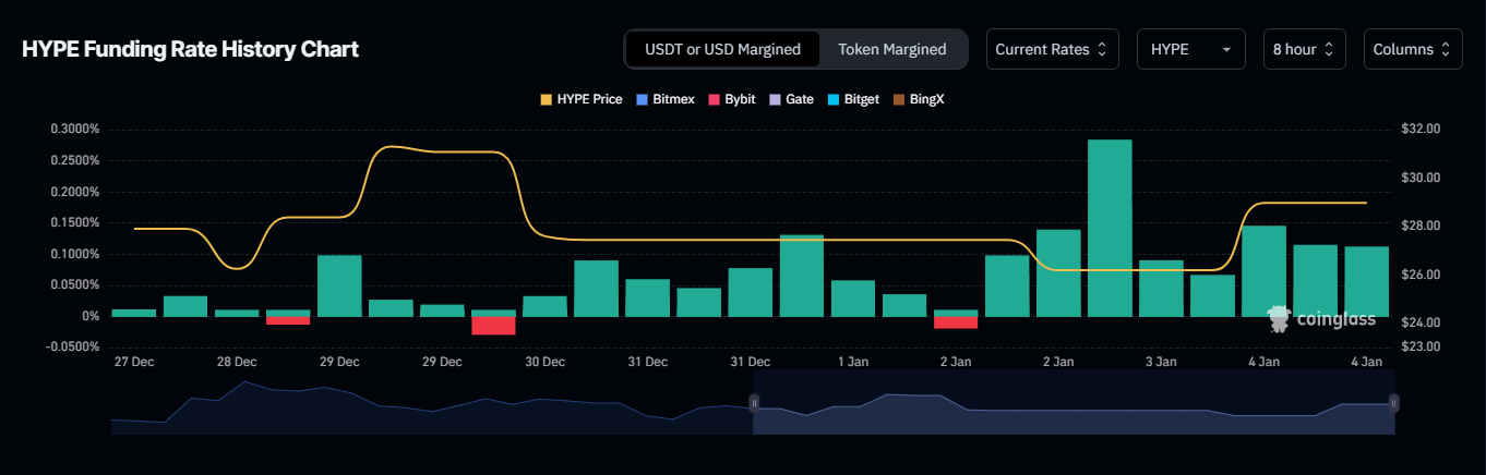 Chiến lược HYPE Trader cho cú phá vỡ thị trường tiền điện tử - Tin Tức Bitcoin - Cập Nhật Tin Tức Coin Mới Nhất 24/7 2026