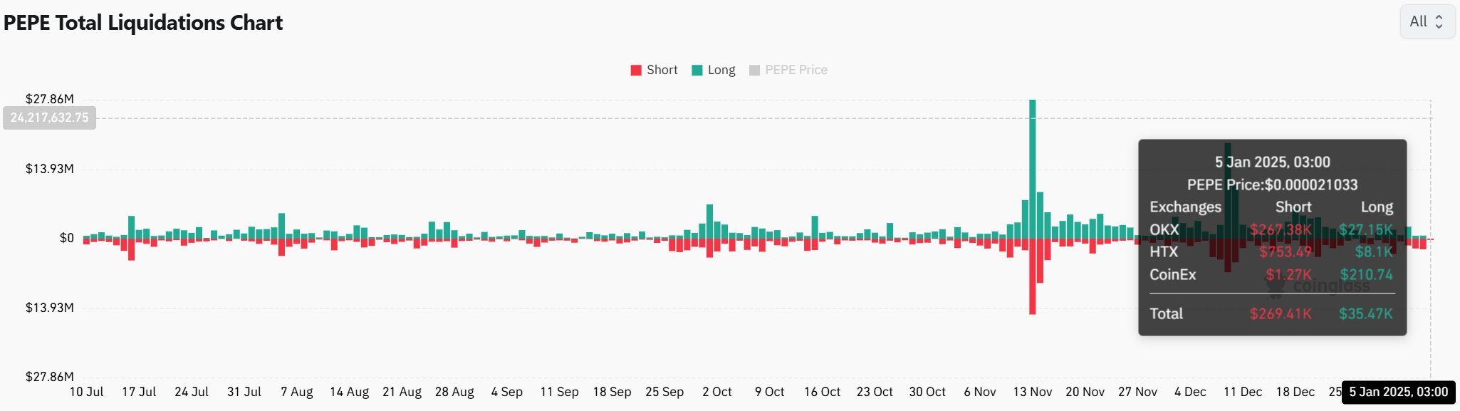 PEPE đột phá: Liệu memecoin vươn tới đỉnh cao mới? - Tin Tức Bitcoin - Cập Nhật Tin Tức Coin Mới Nhất 24/7 2025 PEPE đột phá: Liệu memecoin vươn tới đỉnh cao mới? - Tin Tức Bitcoin - Cập Nhật Tin Tức Coin Mới Nhất 24/7 2025