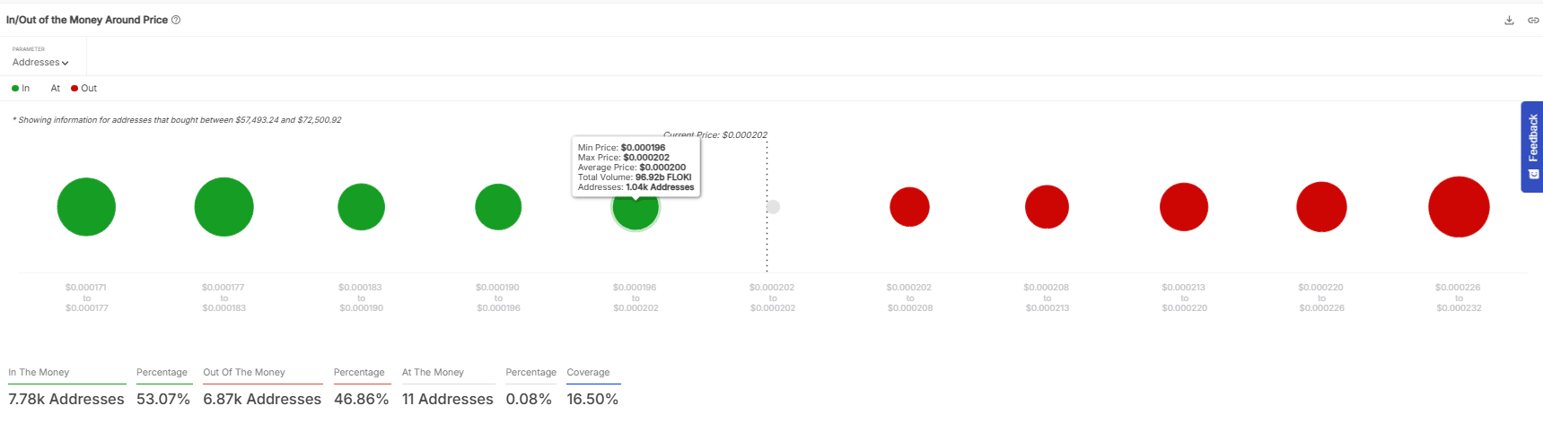 FLOKI theo bước PEPE: Khả năng tăng 588% giá trị? - Tin Tức Bitcoin - Cập Nhật Tin Tức Coin Mới Nhất 24/7 2025 FLOKI