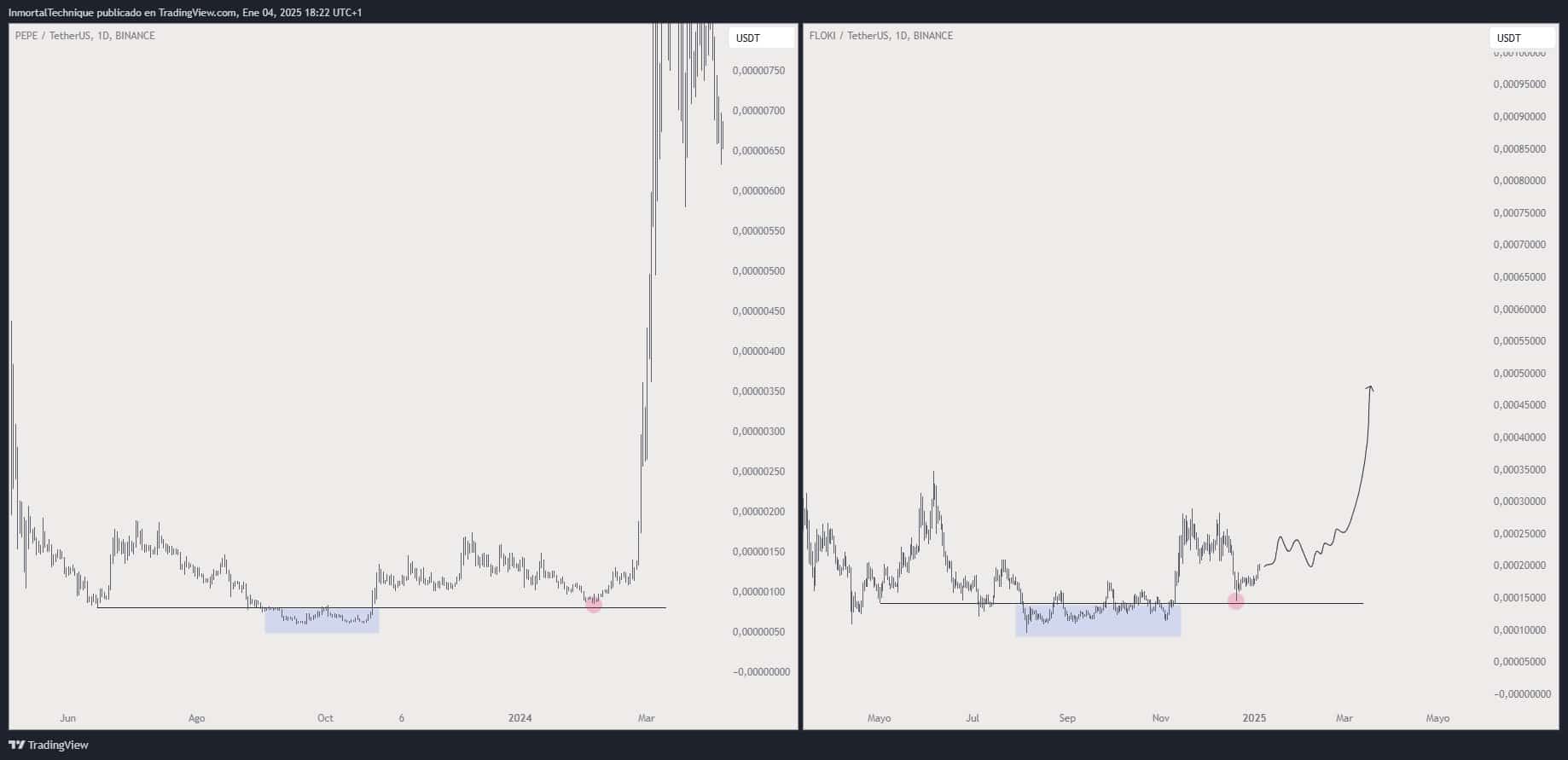 FLOKI theo bước PEPE: Khả năng tăng 588% giá trị? - Tin Tức Bitcoin - Cập Nhật Tin Tức Coin Mới Nhất 24/7 2025 FLOKI theo bước PEPE: Khả năng tăng 588% giá trị? - Tin Tức Bitcoin - Cập Nhật Tin Tức Coin Mới Nhất 24/7 2025