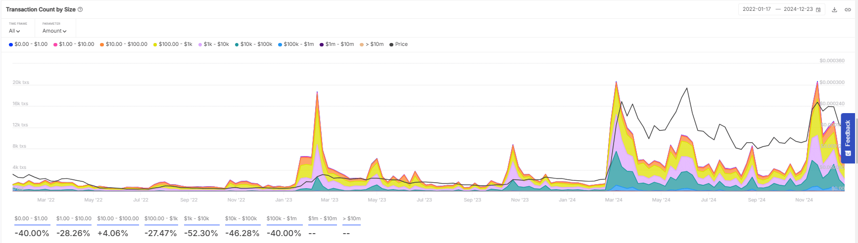 FLOKI theo bước PEPE: Khả năng tăng 588% giá trị? - Tin Tức Bitcoin - Cập Nhật Tin Tức Coin Mới Nhất 24/7 2025 FLOKI