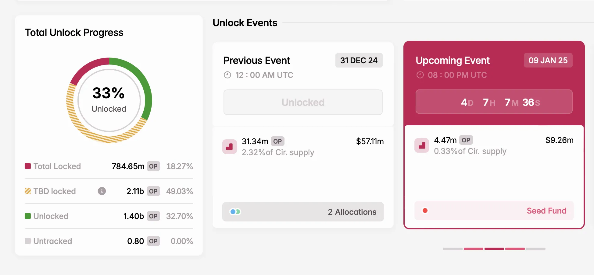 5 Lần Mở Khóa Token Quan Trọng Tuần Tới - Tin Tức Bitcoin - Cập Nhật Tin Tức Coin Mới Nhất 24/7 2025 OP unlock