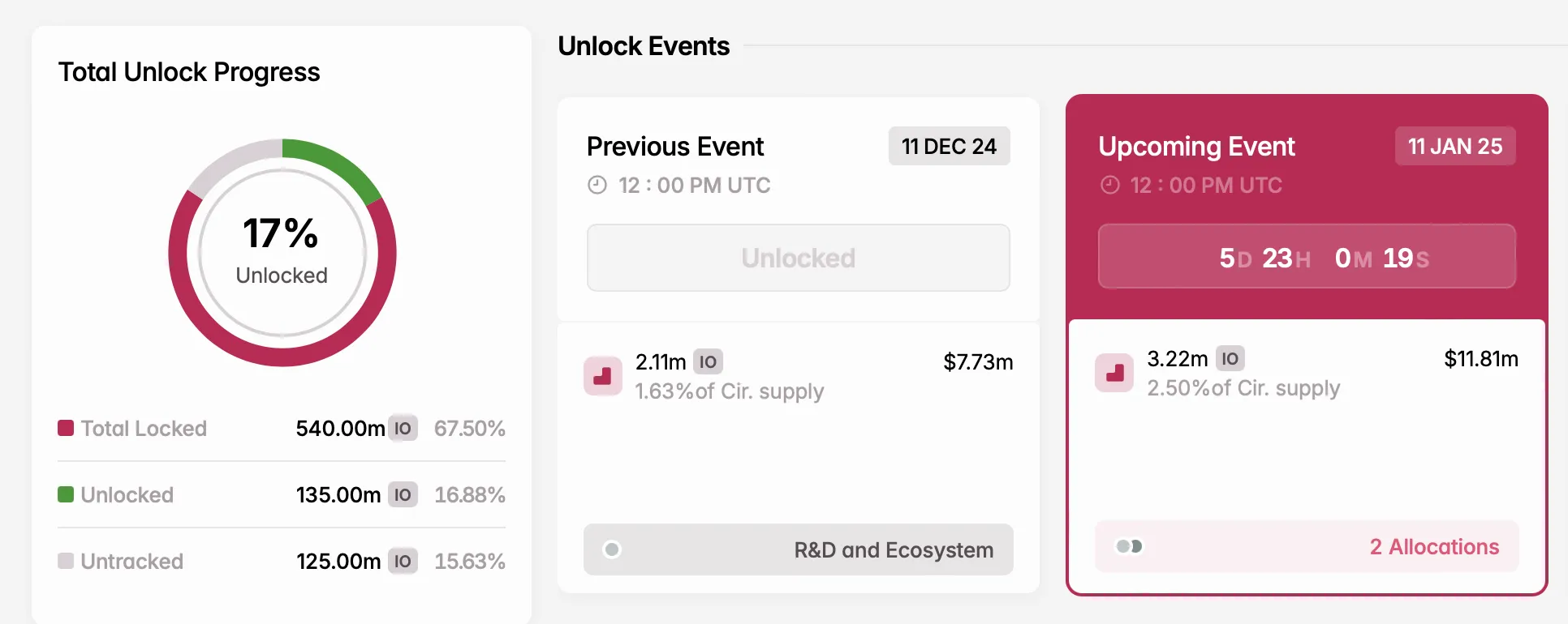 5 Lần Mở Khóa Token Quan Trọng Tuần Tới - Tin Tức Bitcoin - Cập Nhật Tin Tức Coin Mới Nhất 24/7 2025 IO unlock