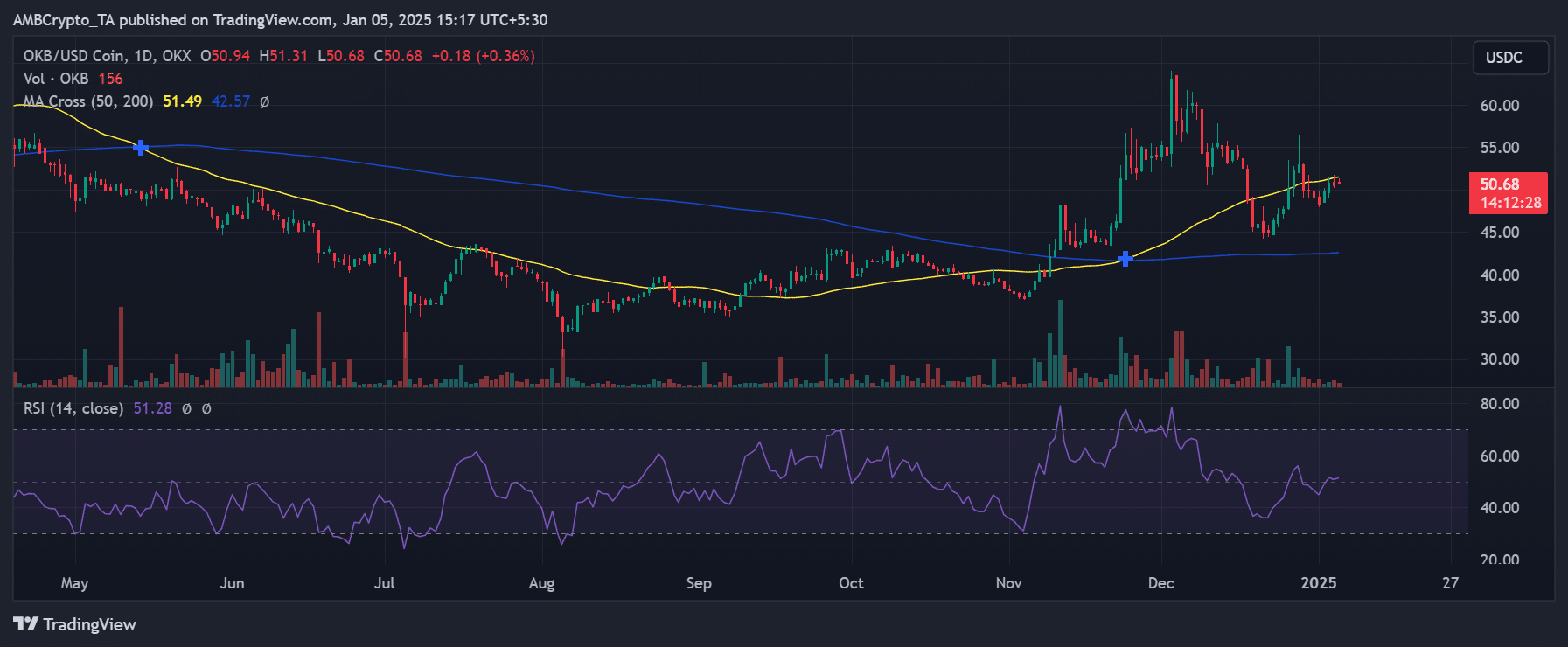 Kẻ thắng người thua crypto tuần này: SPX, ENA, BGB, HYPE - Tin Tức Bitcoin - Cập Nhật Tin Tức Coin Mới Nhất 24/7 2025 Biggest loser, OKB