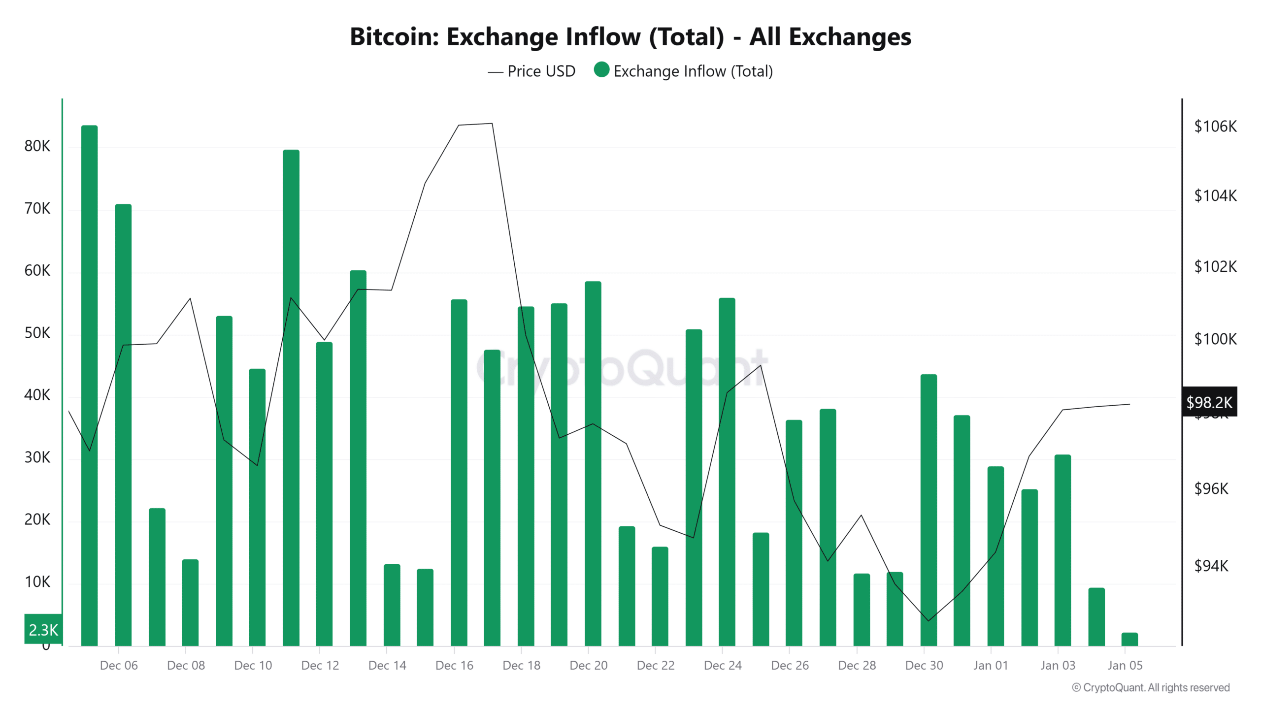 Bitcoin chuẩn bị vượt mốc 100K USD – Khả năng bùng nổ? - Tin Tức Bitcoin - Cập Nhật Tin Tức Coin Mới Nhất 24/7 2025 Bitcoin chuẩn bị vượt mốc 100K USD – Khả năng bùng nổ? - Tin Tức Bitcoin - Cập Nhật Tin Tức Coin Mới Nhất 24/7 2025