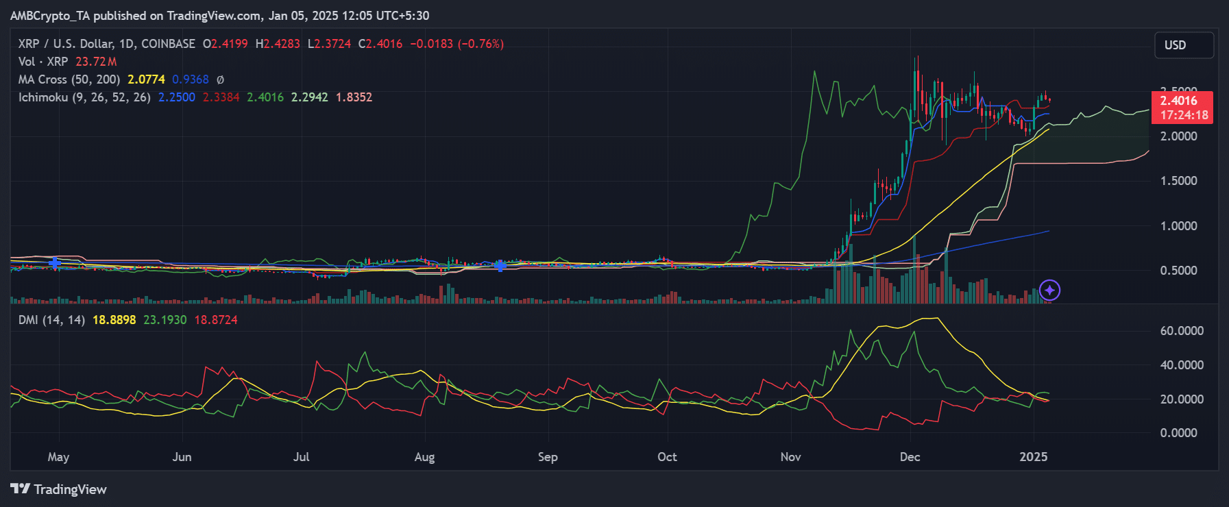 Tương lai XRP: Các chỉ số quan trọng và mức giá cần theo dõi - Tin Tức Bitcoin - Cập Nhật Tin Tức Coin Mới Nhất 24/7 2025 Sức mạnh xu hướng Ripple