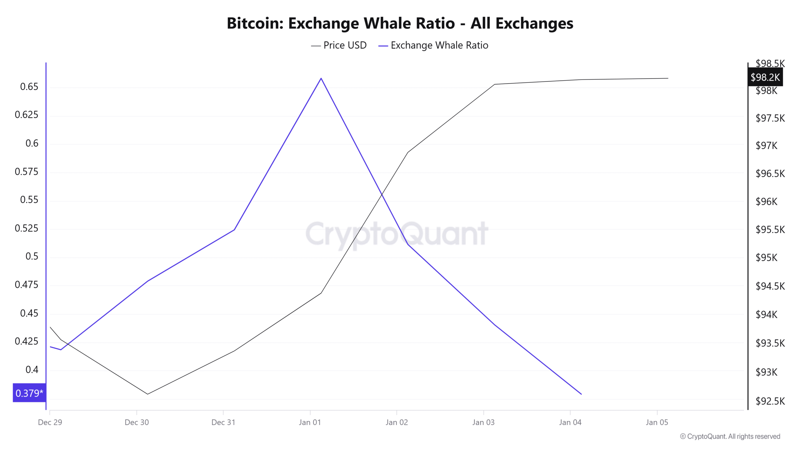 Bitcoin: Liệu BTC có thể vượt 100 nghìn USD mà không cần bán lẻ? - Tin Tức Bitcoin - Cập Nhật Tin Tức Coin Mới Nhất 24/7 2025 Bitcoin: Liệu BTC có thể vượt 100 nghìn USD mà không cần bán lẻ? - Tin Tức Bitcoin - Cập Nhật Tin Tức Coin Mới Nhất 24/7 2025