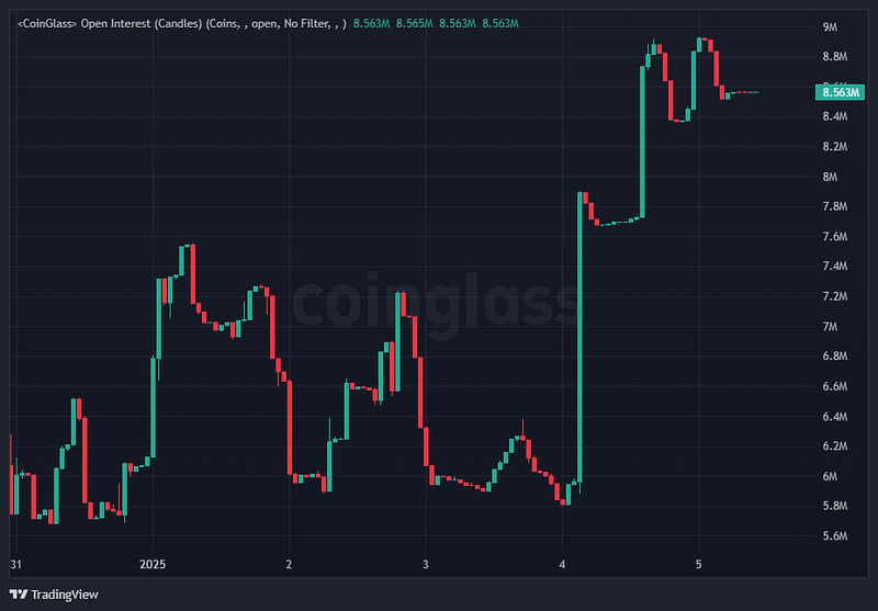 Lido bùng nổ: Mức 2,70 USD quyết định hướng đi LDO - Tin Tức Bitcoin - Cập Nhật Tin Tức Coin Mới Nhất 24/7 2026