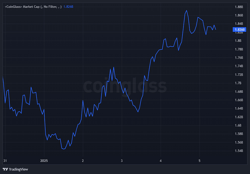 Lido bùng nổ: Mức 2,70 USD quyết định hướng đi LDO - Tin Tức Bitcoin - Cập Nhật Tin Tức Coin Mới Nhất 24/7 2026