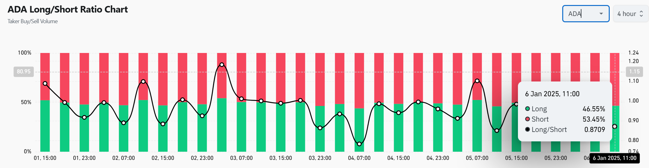 Dự đoán giá Cardano: Tăng trưởng mạnh mẽ tạo đột phá? - Tin Tức Bitcoin - Cập Nhật Tin Tức Coin Mới Nhất 24/7 2025 Dự đoán giá Cardano: Tăng trưởng mạnh mẽ tạo đột phá? - Tin Tức Bitcoin - Cập Nhật Tin Tức Coin Mới Nhất 24/7 2025